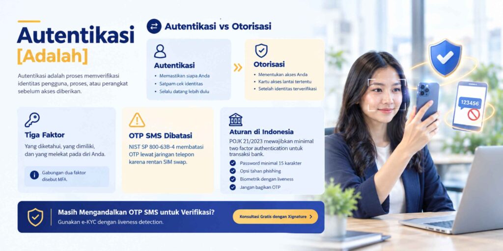 Infografis pengertian autentikasi, perbedaannya dengan otorisasi, tiga faktor, pembatasan OTP SMS, dan aturan OJK. Penempatan: setelah tabel tiga faktor autentikasi.