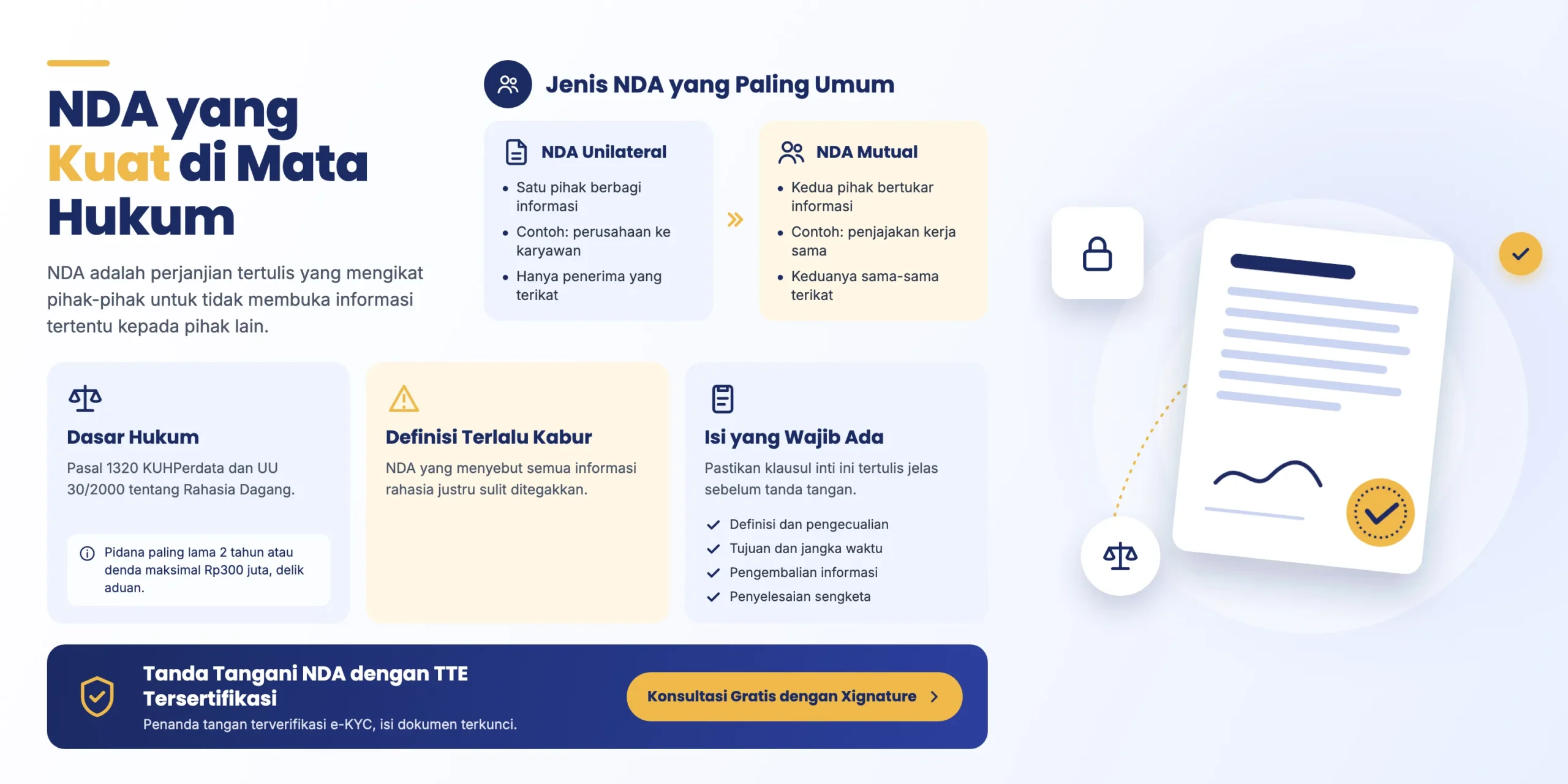 Infografis NDA: jenis unilateral dan mutual, dasar hukum dan sanksi, serta isi yang wajib ada dalam perjanjian kerahasiaan.